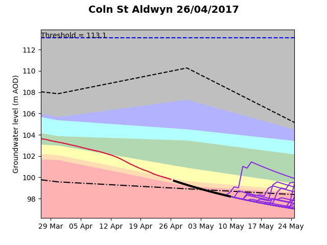 Coln St Aldwyn 2017-04-26